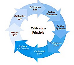 calibration services1