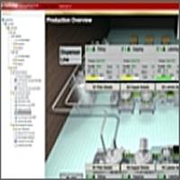 Rockwell Software Product Directory